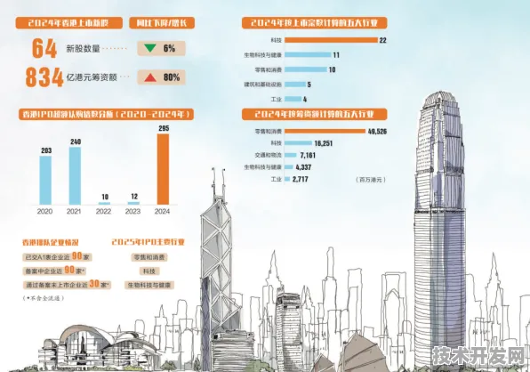 倒计时三年！澳门千亿级生物智造新城崛起，2025年首期投产年产值破2830.4亿，全球生物经济版图重构进行时