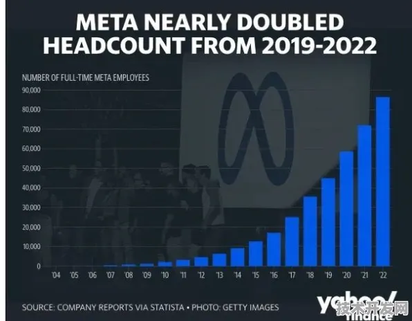 Meta AI 区块链新突破，效率飙升 444.8%重塑行业格局