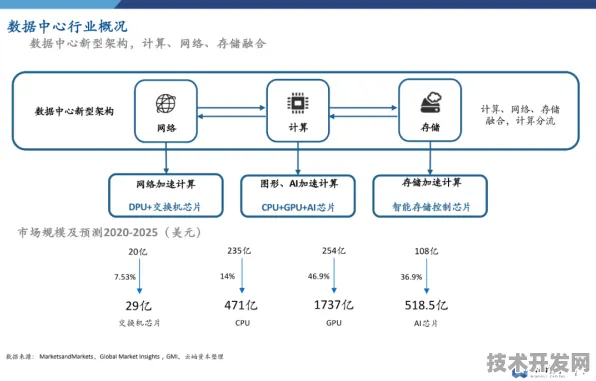 AMD突破性主导全球半导体标准制定，2025年智能制造技术如何重塑产业规则？