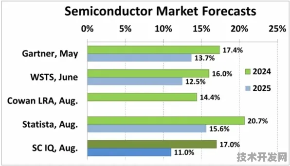 AMD突破性主导全球半导体标准制定，2025年智能制造技术如何重塑产业规则？