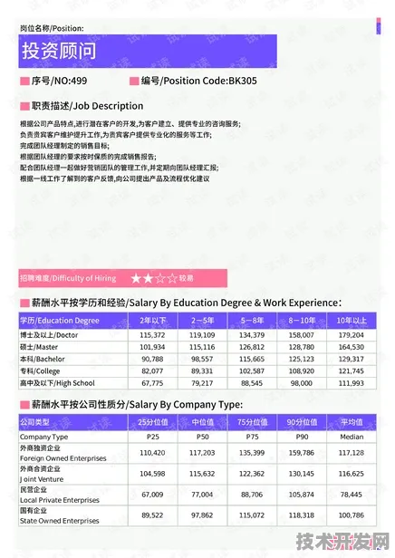 喀什数字金融新规划投资增长11.0%2025年9月18日数据揭示未来技术走向与经济变革