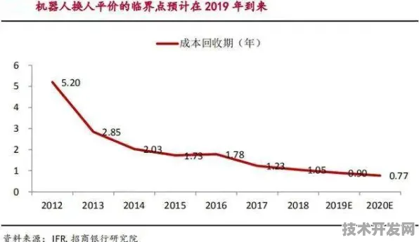 倒叙未来，从2025年9月18日回望长春智能制造的11.0%增长如何重塑东北工业脊梁