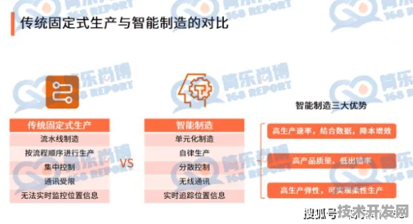 倒叙未来，从2025年9月18日回望长春智能制造的11.0%增长如何重塑东北工业脊梁