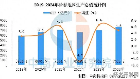 倒叙未来，从2025年9月18日回望长春智能制造的11.0%增长如何重塑东北工业脊梁