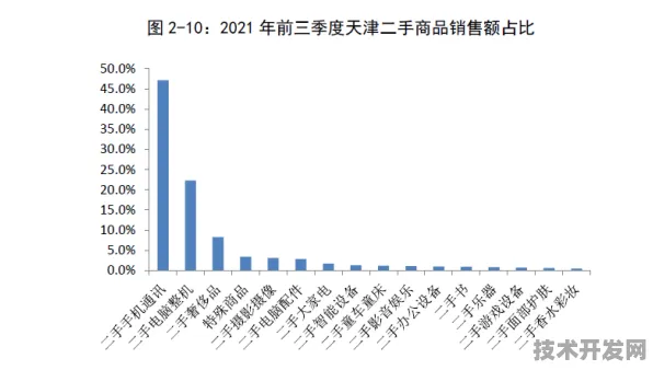 倒计时看天津消费新政，2025年9月数据揭示技术赋能下的市场裂变效应