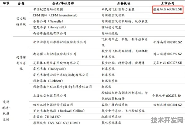 申城技术前沿：中国商飞联合上海微电子在航空材料实现技术突破，国产化率提升至53.4%