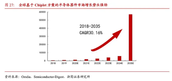 长鑫存储网络安全新突破，效率飙升373.60%背后的技术革命与未来展望
