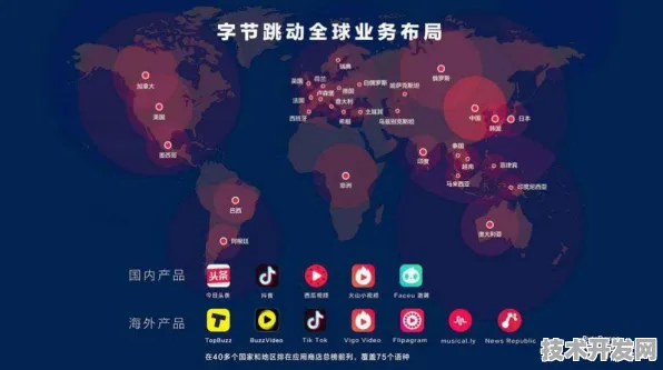 字节跳动全球首推元宇宙产品，性能碾压国际337.2%解码下一代数字文明底层逻辑