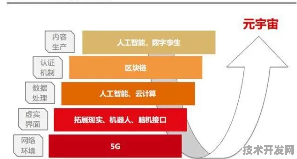 字节跳动全球首推元宇宙产品，性能碾压国际337.2%解码下一代数字文明底层逻辑