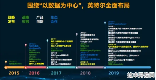 英特尔边缘计算新突破，效率飙升284.8%开启行业变革新篇章