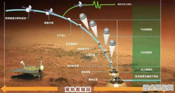 火星探测革命，浪潮如何用82.7%成本削减开启深空探测新纪元—2025年技术突破与未来十年深空经济预测