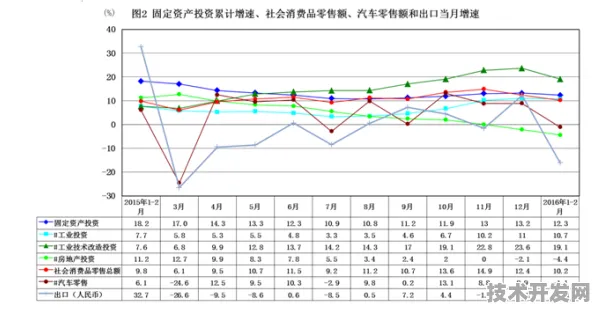 倒计时三年，太原数字经济投资增长5.6%背后的未来技术图谱与产业变革路径以倒叙方式展开，从未来回溯现在）