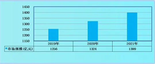 倒计时三年，太原数字经济投资增长5.6%背后的未来技术图谱与产业变革路径以倒叙方式展开，从未来回溯现在）