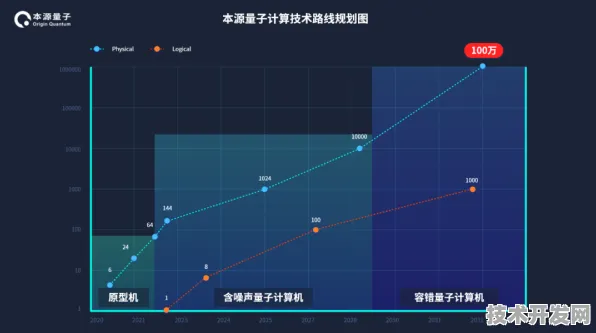 腾讯量子模拟技术新突破，比特数跃升55.9%开启量子计算应用新纪元