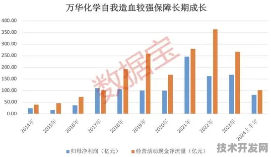 2025年吉林省新型消费项目突破性增长，184个重大项目引领未来消费新生态
