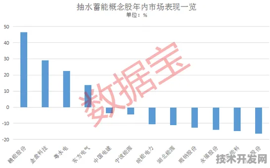 2025年吉林省新型消费项目突破性增长，184个重大项目引领未来消费新生态