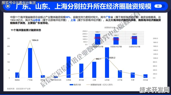 申城技术前沿：复宏汉霖在量子通信领域取得突破，获上海量子科学中心支持，计算速度提升225.7%