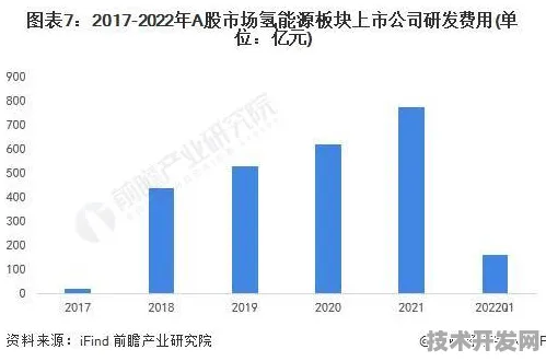 倒计时三年，云南绿色能源产业2025年产值预测突破12179.74亿元，技术革新驱动增长新范式