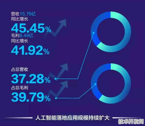 科大讯飞智能制造大突破，性能飙升418.1%开启工业新纪元