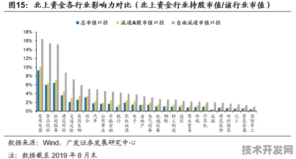 澜起科技技术规模化应用，生物计算研发周期大幅缩短，开启行业新篇章
