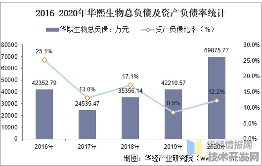 澜起科技技术规模化应用，生物计算研发周期大幅缩短，开启行业新篇章