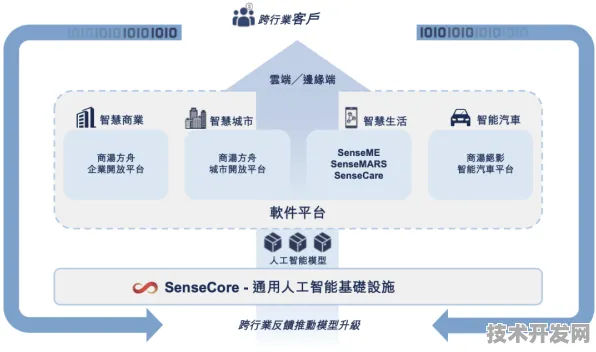 商汤科技规模化应用新范式，如何用40%成本降幅撬动万亿级AR市场？