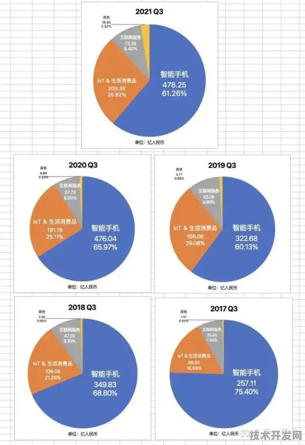 小米国际标准制定新突破，云计算如何主导2025年技术规则演进？