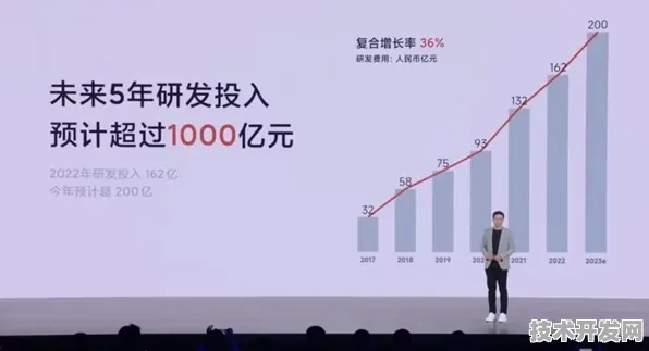 小米国际标准制定新突破，云计算如何主导2025年技术规则演进？