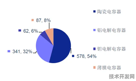 申城技术前沿：依图科技在碳捕获领域发现新方法，获上海自然科学基金资助，效率提升张江国家自主创新示范区%