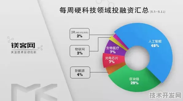 燧原科技突破网络安全瓶颈，全新防护方法效率提升47.0%