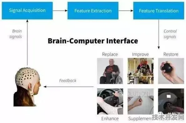 Anthropic技术突破引发脑机接口革命，2025年规模化应用成本骤降38.62%的底层逻辑与未来图景