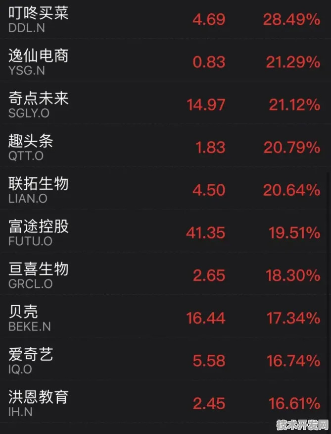 蔚来汽车新型云计算技术大揭秘，效率飙升486.32%背后的技术革新与未来展望