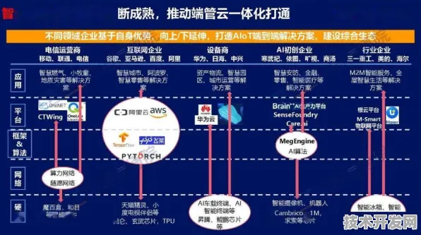 台积电联手物联网开启458.9产业化新纪元，2025年技术突破与产业变革全景解析