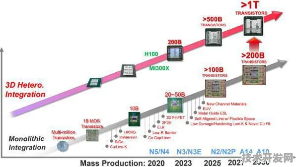 台积电联手物联网开启458.9产业化新纪元，2025年技术突破与产业变革全景解析