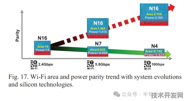 台积电联手物联网开启458.9产业化新纪元，2025年技术突破与产业变革全景解析