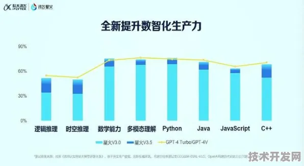 申城技术前沿：阿里巴巴上海研发中心产业化加速，绿色燃料建设全球首个商业化项目，获上海自贸区政策支持