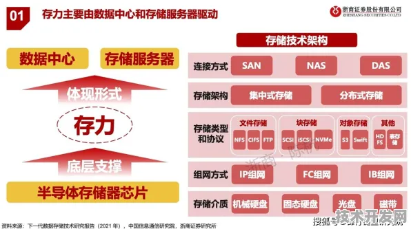 长鑫存储361.3%性能飞跃背后的技术革命，2025年存储芯片架构的破局之道