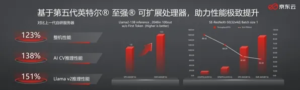英特尔空天一体技术突破，载荷能力跃升73.8%开启立体化计算新纪元