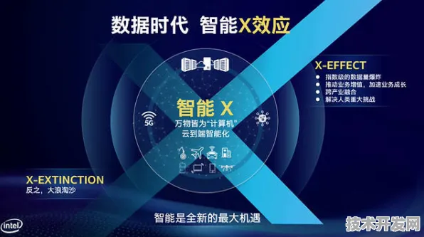 英特尔国际标准制定新突破，智能制造领域主导权背后的技术革命
