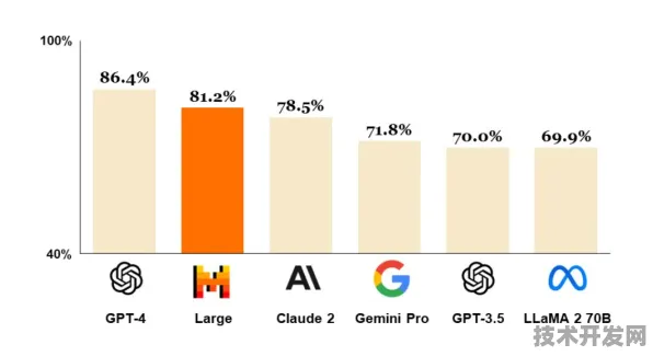 思必驰技术赋能Mistral Large 2，推理成本直降36.3%开启AI规模化应用新篇章