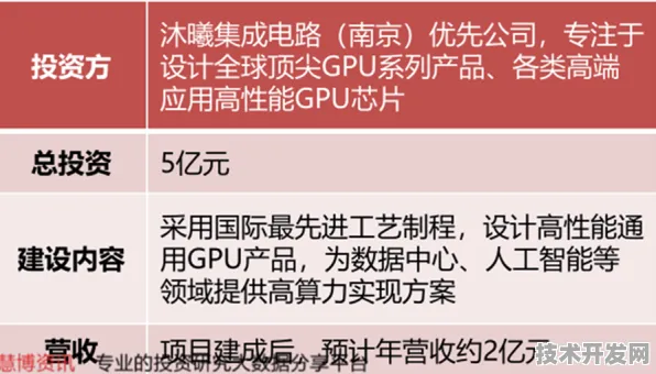 申城技术前沿：中国商飞联合沐曦集成电路在大飞机制造实现技术突破，国产化率提升至63.5%