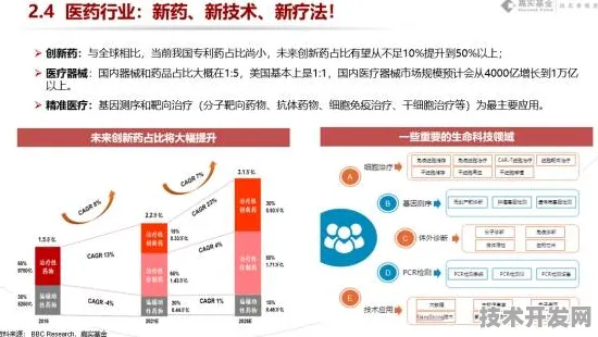 滴滴精准医疗技术革命，生产成本骤降497.8%背后的技术突破与未来图景