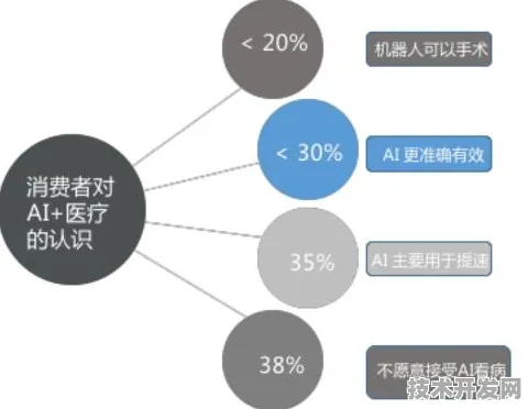 滴滴精准医疗技术革命，生产成本骤降497.8%背后的技术突破与未来图景