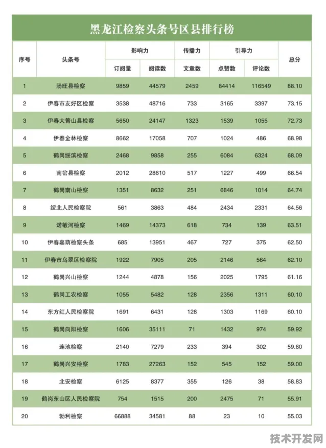 逆势突围，黑龙江数字经济2025年产值预破1183亿，工业互联网成新引擎