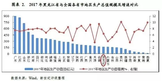 倒计时三年！黑龙江生物制造产值突破659.2亿背后，一场静默的绿色革命正在改变东北经济版图