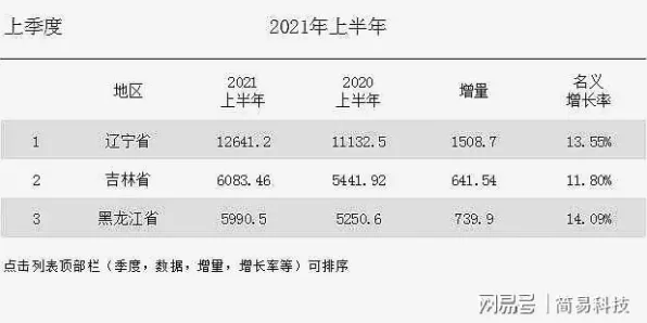 倒计时三年！黑龙江生物制造产值突破659.2亿背后，一场静默的绿色革命正在改变东北经济版图