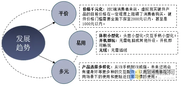 旷视科技领跑国际标准制定，虚拟现实技术定义未来产业新范式