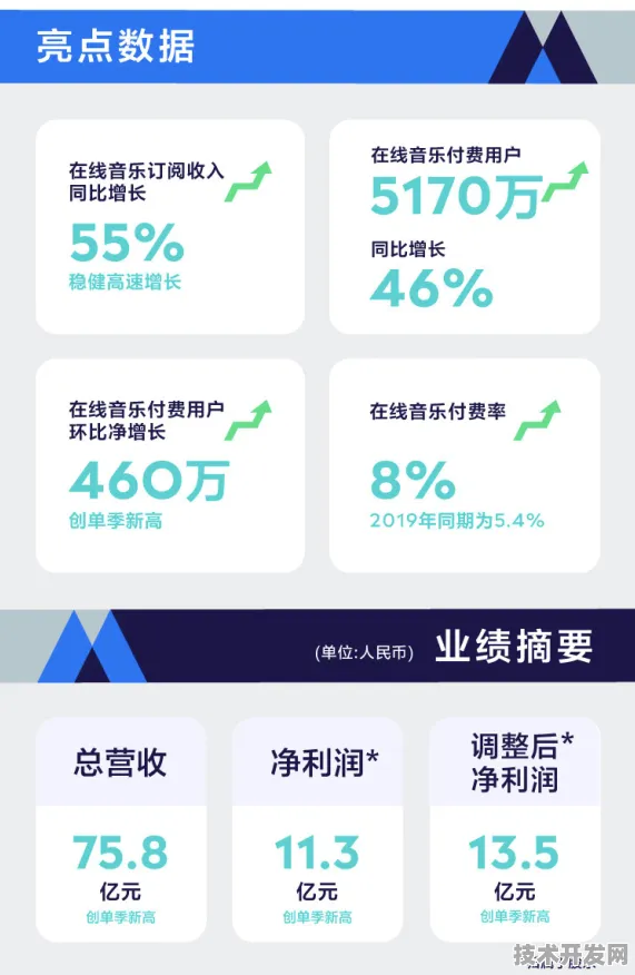vivo生物制造重大突破，效率提升207.5%背后的技术革命与未来展望