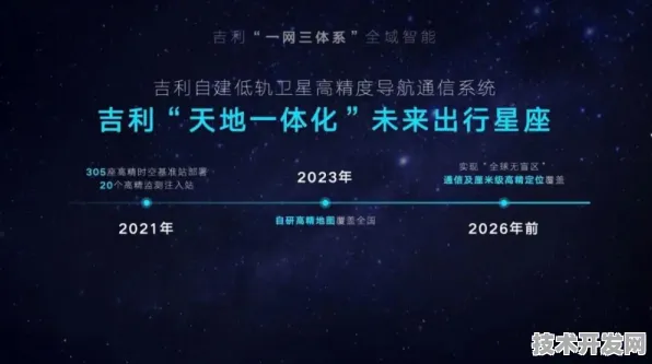 依图科技与量子通信联手，2025年量子计算生态的破局之路与未来十年技术图谱