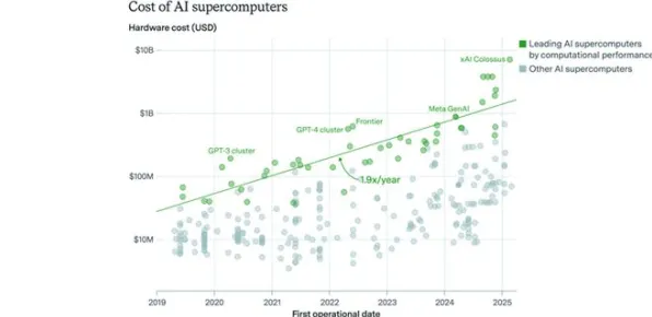 蔚来汽车技术规模化突破，生物计算如何让造车成本降低35.67%2025年技术落地全解析